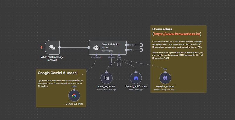Building an AI workflow using no-code tools